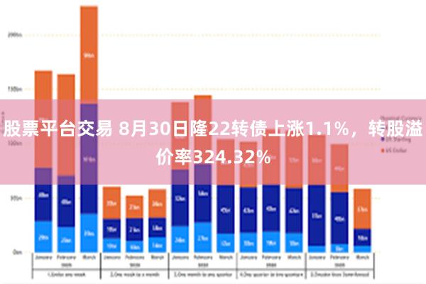 股票平台交易 8月30日隆22转债上涨1.1%，转股溢价率324.32%