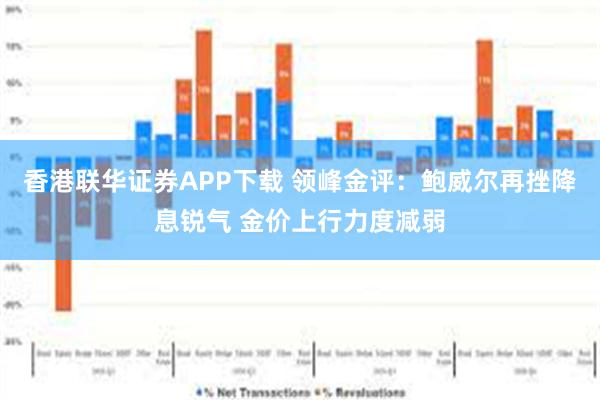 香港联华证券APP下载 领峰金评：鲍威尔再挫降息锐气 金价上行力度减弱