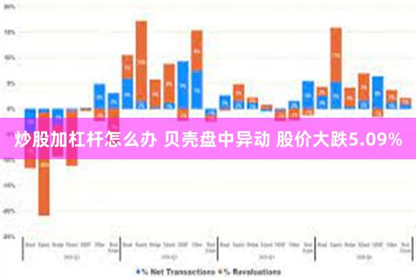 炒股加杠杆怎么办 贝壳盘中异动 股价大跌5.09%