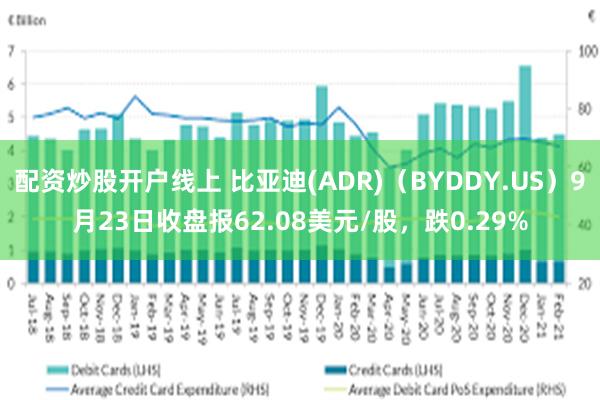 配资炒股开户线上 比亚迪(ADR)（BYDDY.US）9月23日收盘报62.08美元/股，跌0.29%