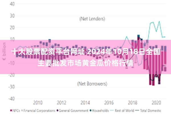 十大股票配资平台网址 2024年10月18日全国主要批发市场黄金瓜价格行情