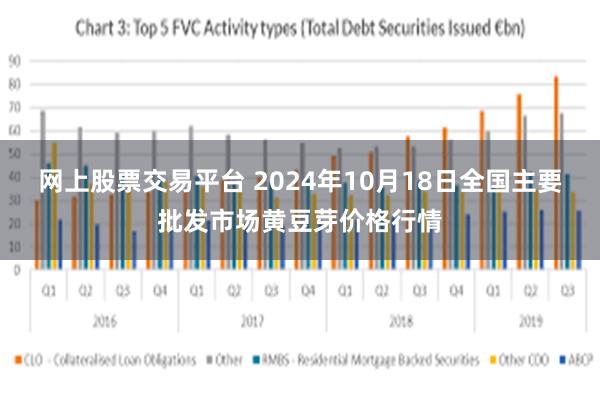 网上股票交易平台 2024年10月18日全国主要批发市场黄豆芽价格行情