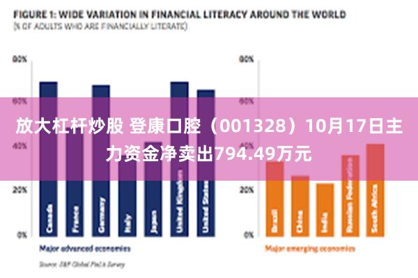 放大杠杆炒股 登康口腔（001328）10月17日主力资金净卖出794.49万元