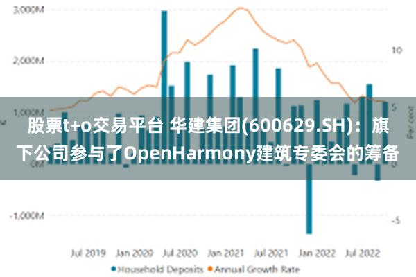 股票t+o交易平台 华建集团(600629.SH)：旗下公司参与了OpenHarmony建筑专委会的筹备