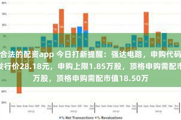 合法的配资app 今日打新提醒：强达电路，申购代码301628，发行价28.18元，申购上限1.85万股，顶格申购需配市值18.50万