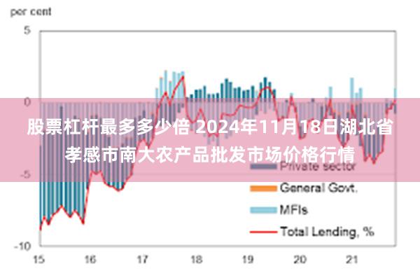 股票杠杆最多多少倍 2024年11月18日湖北省孝感市南大农产品批发市场价格行情