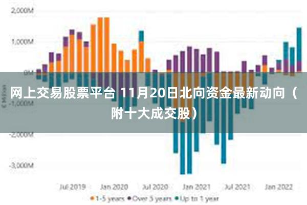 网上交易股票平台 11月20日北向资金最新动向（附十大成交股）