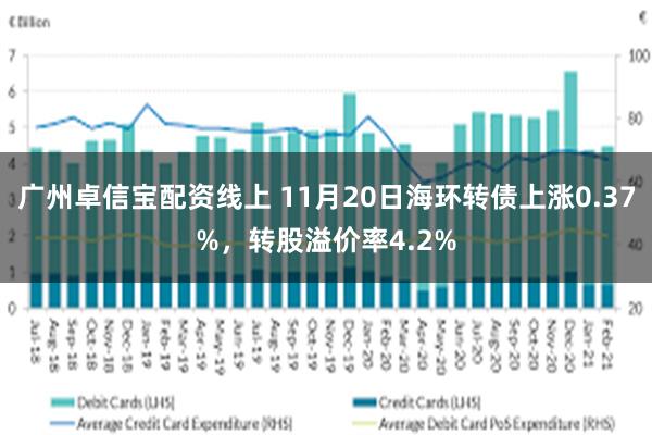 广州卓信宝配资线上 11月20日海环转债上涨0.37%，转股溢价率4.2%