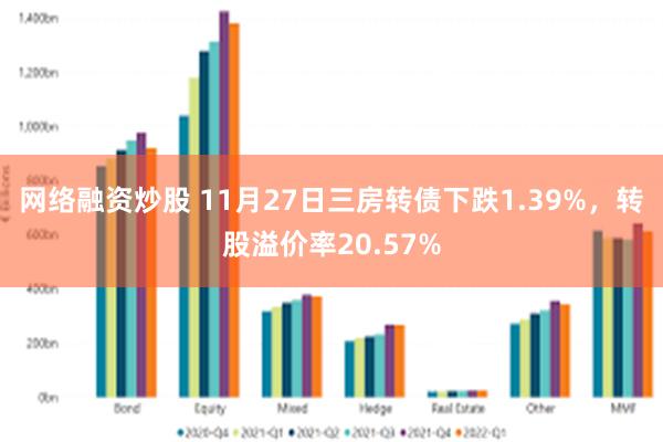 网络融资炒股 11月27日三房转债下跌1.39%，转股溢价率20.57%