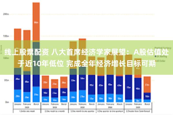 线上股票配资 八大首席经济学家展望：A股估值处于近10年低位 完成全年经济增长目标可期