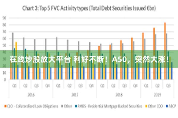 在线炒股放大平台 利好不断！A50，突然大涨！