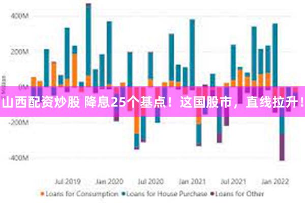 山西配资炒股 降息25个基点！这国股市，直线拉升！