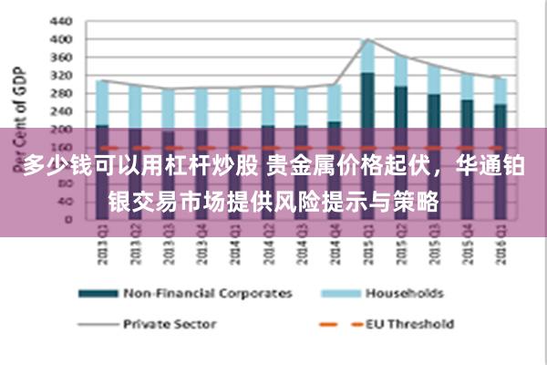 多少钱可以用杠杆炒股 贵金属价格起伏，华通铂银交易市场提供风险提示与策略